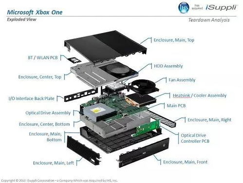 收藏,部分電子產(chǎn)品拆解