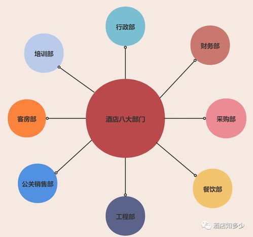 酒店部門工作職能解析 管理人員必備指南